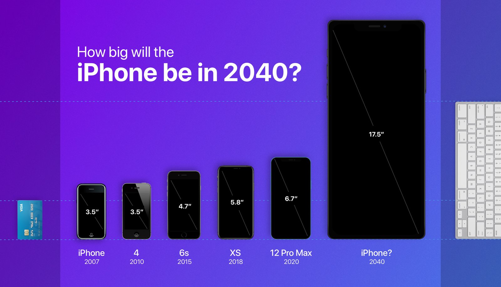 The Evolution Of Smartphones: Here’s What The iPhone Will Look Like In 2040