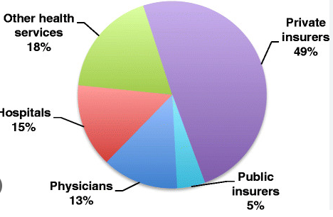 Nine reasons for rising healthcare costs